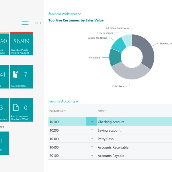 Modern Cloud ERP | Dynamics 365 Business Central | Wiseed